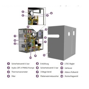 Hydra Sol Hydraulikmodul für PVT & Wärmepumpe | Effiziente Solarintegration